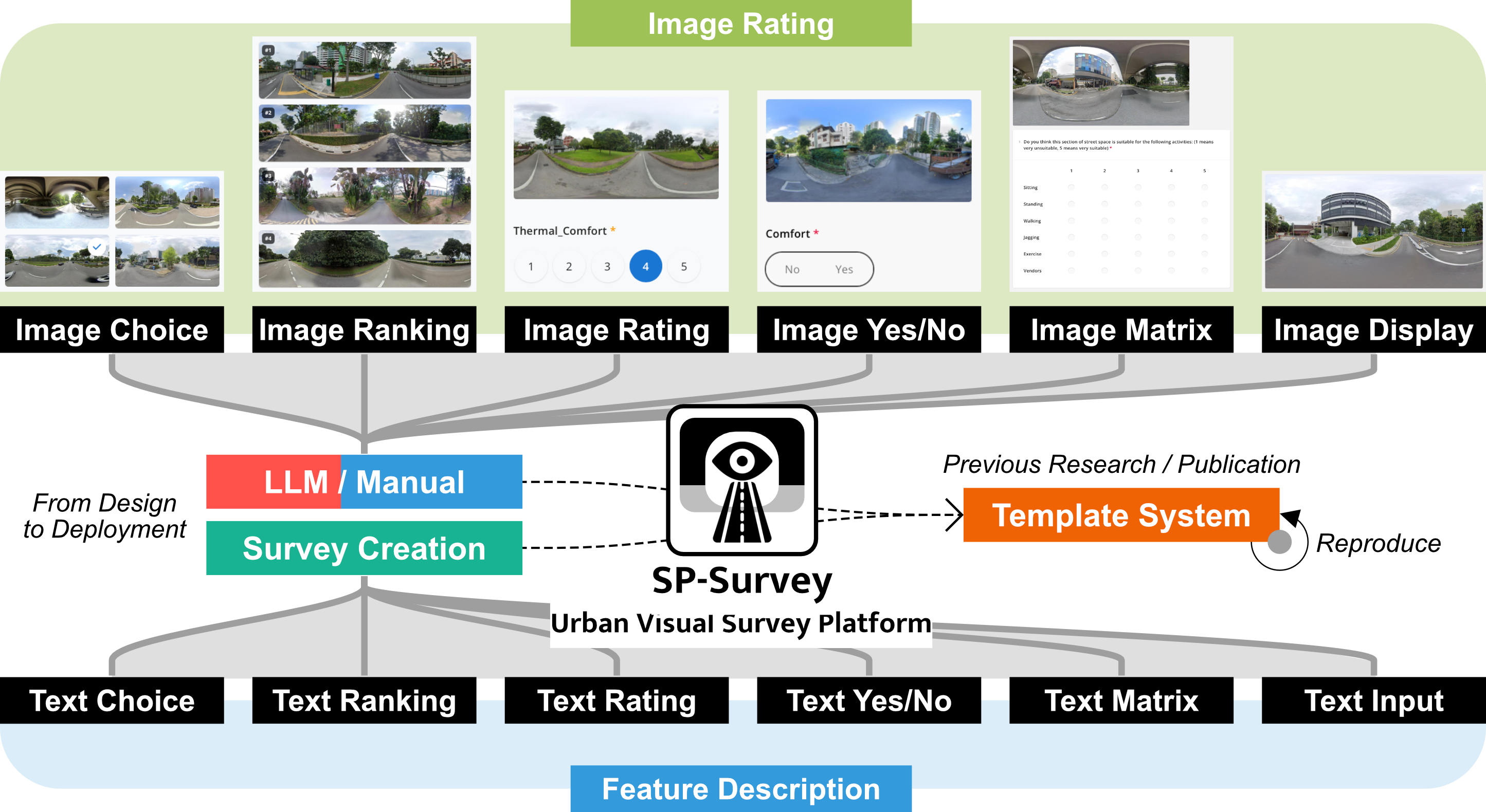 SP-Survey - Urban Perception Survey Platform