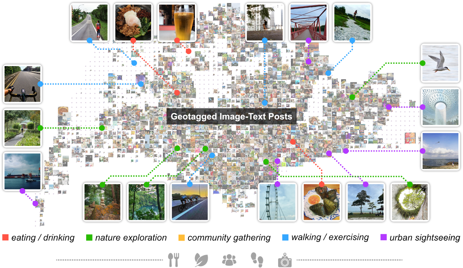 Variation of Urban Comfort Potential